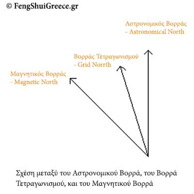 north-fengshui-greece